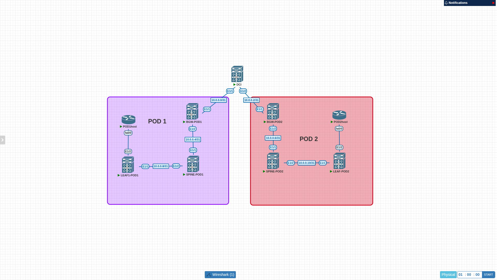 topology